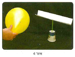(בספר איור, היעזר במנחה)